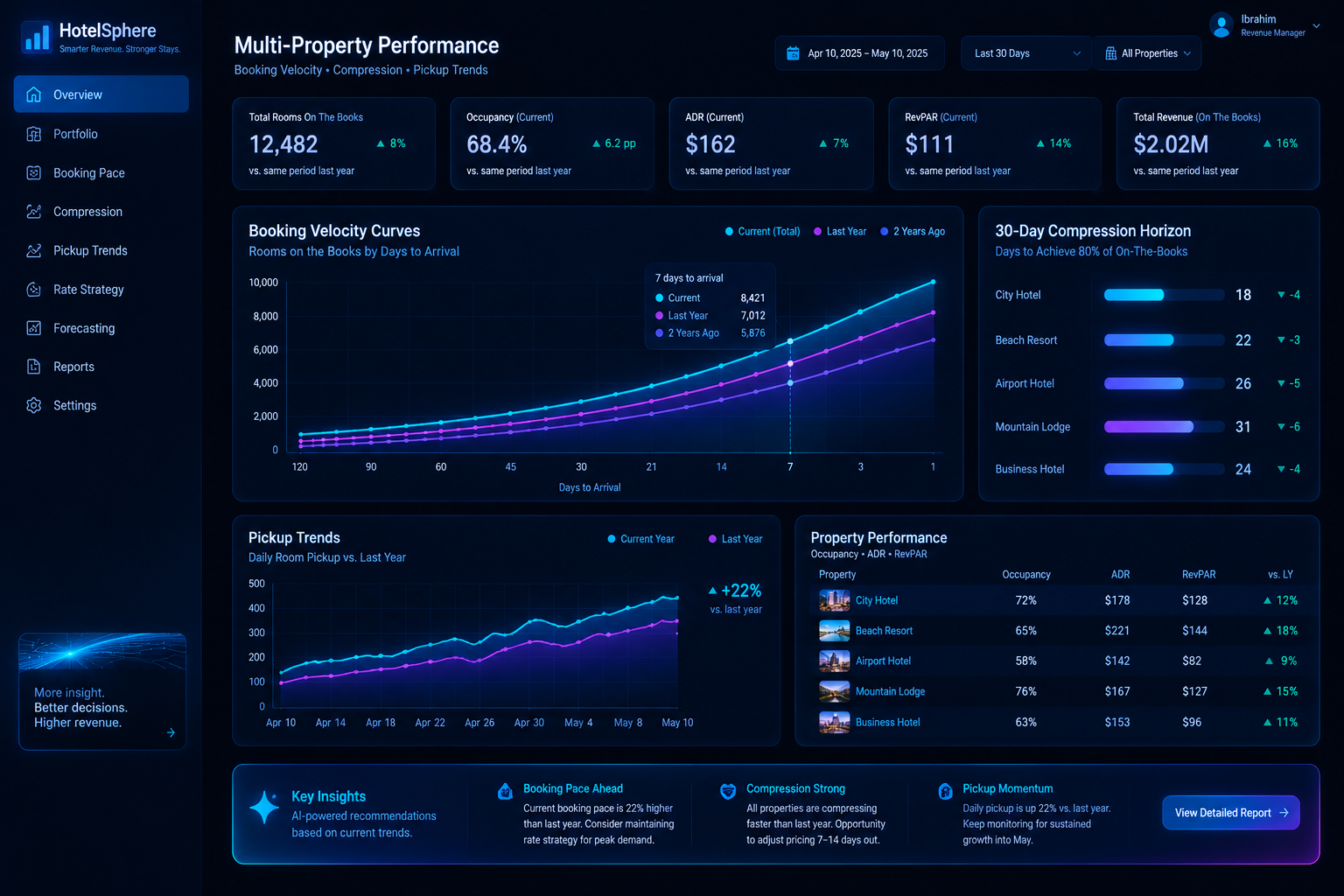 Pace and Compression Analytics Model