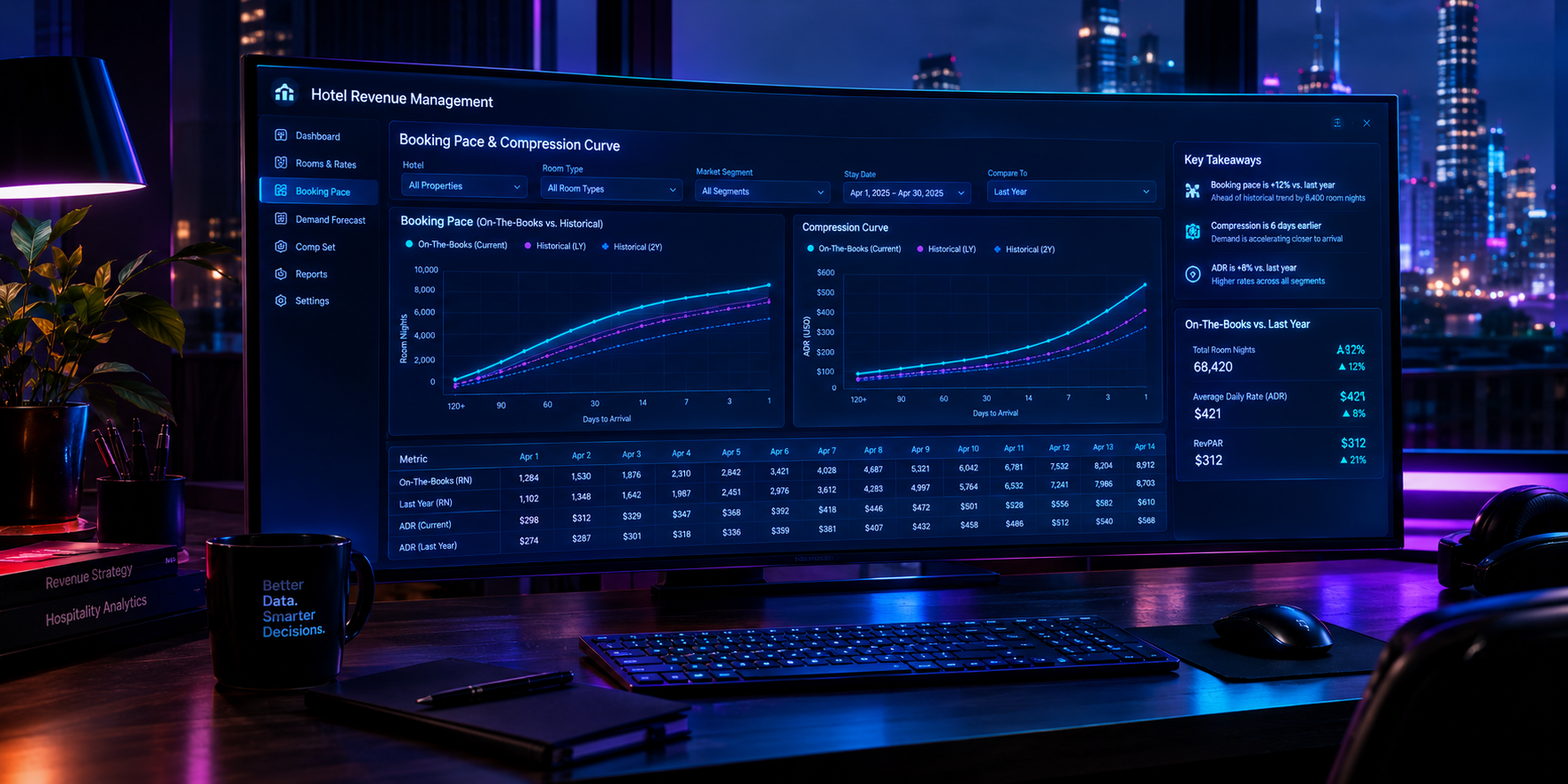 Dynamic Pace and Compression Tracking Architecture