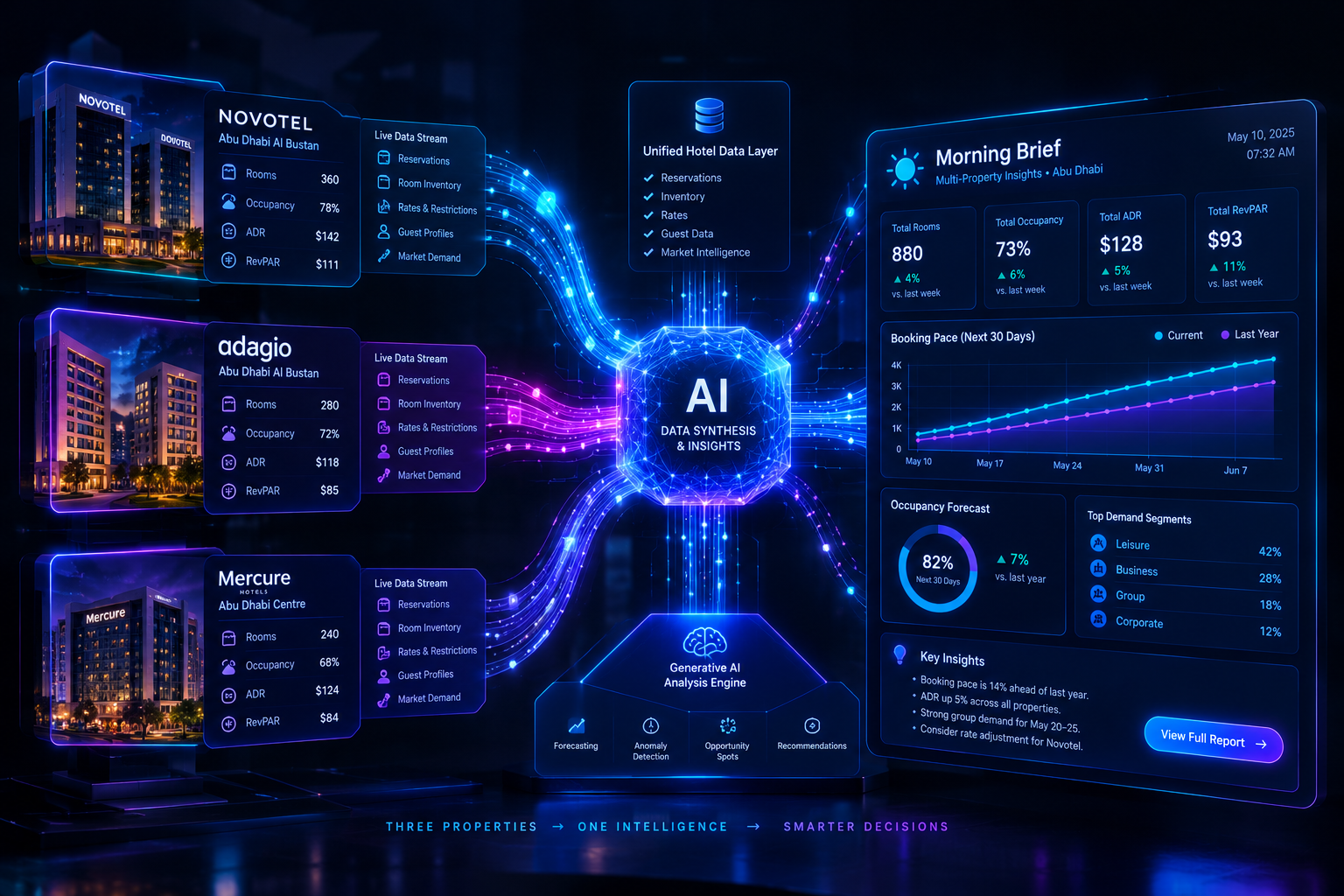 AI Morning Briefing Dashboard